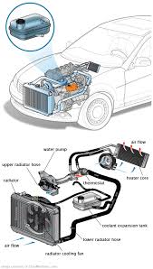 See B112A repair manual